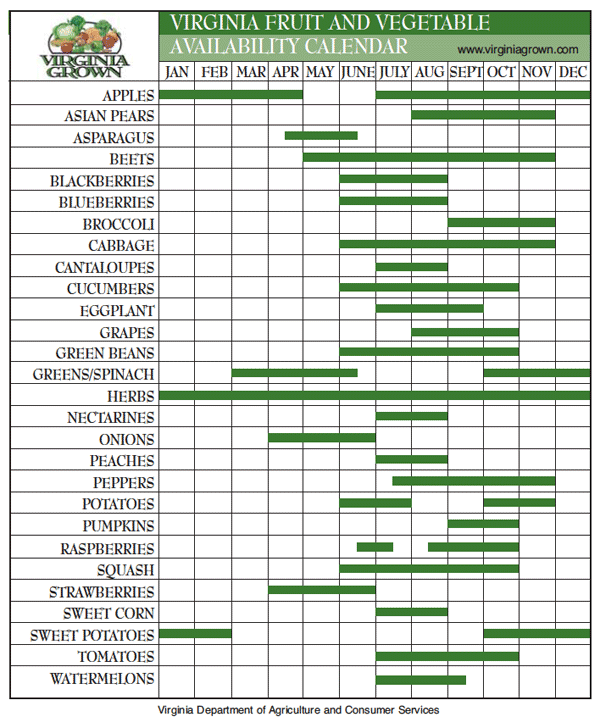 Crop Schedule Braehead Farm